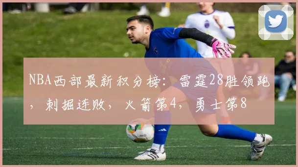 NBA西部最新积分榜:雷霆28胜领跑,刺掘连败,火箭第4,勇士第8